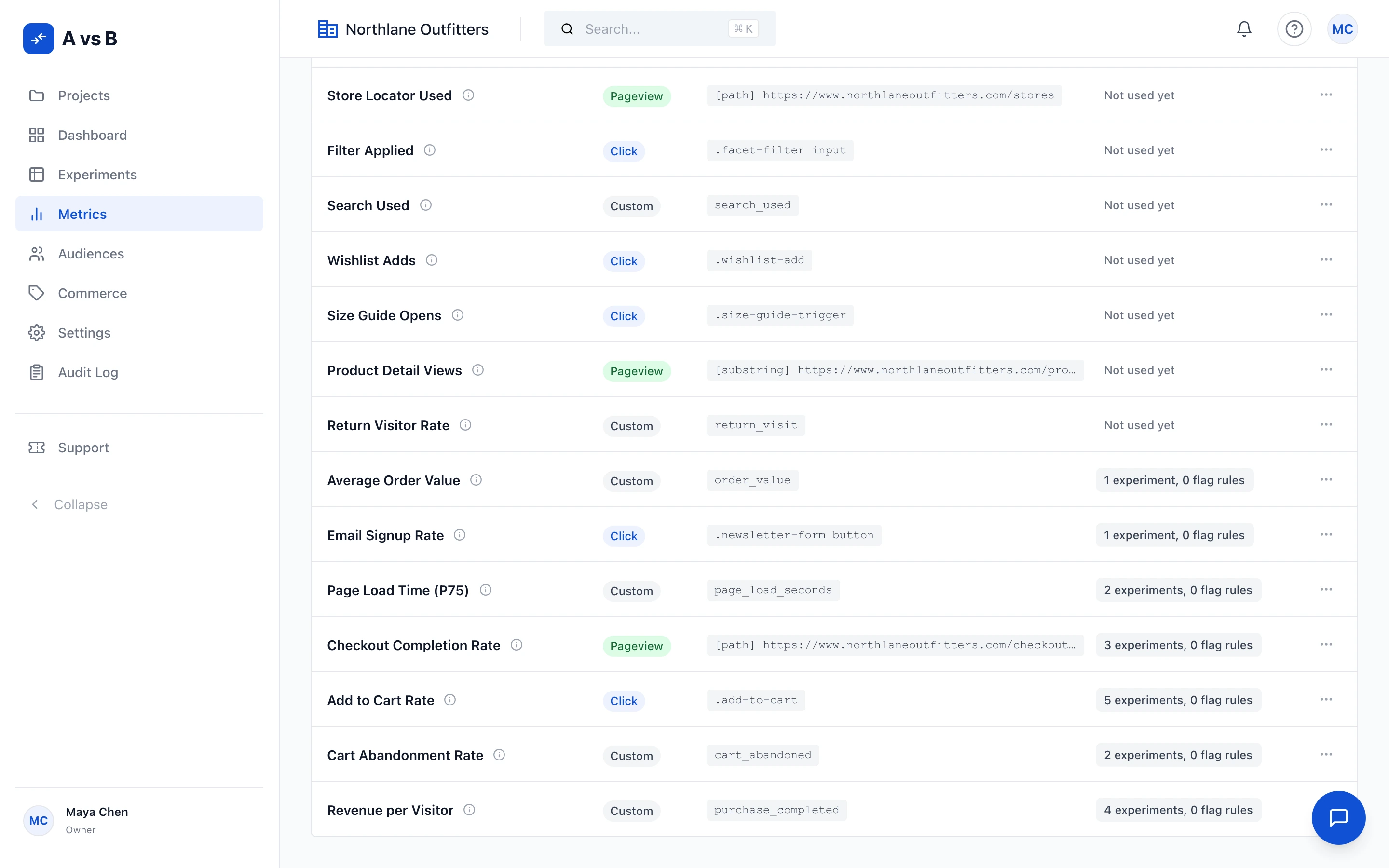 Seven rows of a project's metric library, each naming a metric that has already been defined and the kind of behaviour it counts, a pageview, a click or a custom event.
